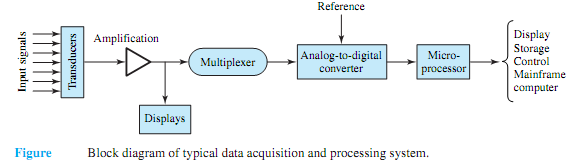 315_Microprocessor system bus.png